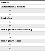 Prevalence and Associated Factors of <i>Helicobacter pylori</i> in Dyspeptic Patients at a Shiraz Outpatient Clinic (2022 - 2023)