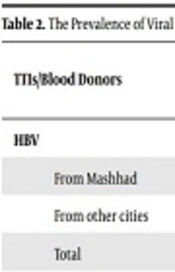 Frequency of Viral Transfusion-Transmitted Infections (TTIs) Among Resident and Pilgrim Blood Donors in Mashhad, 2011