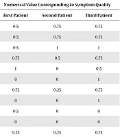 Diagnostic Differentiation of Crimean Congo Hemorrhagic Fever, Influenza and Bacterial Meningitis by Classic and Fuzzy Mathematics