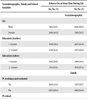 Cover image of the article: Family and School Predictors of Tobacco Use in Chilean Adolescents Aged 13 - 14: A National Study