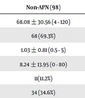 Cover image of the article: Predictors of Acute Pyelonephritis in Infants Less Than 4 Months Old with Febrile Urinary Tract Infection