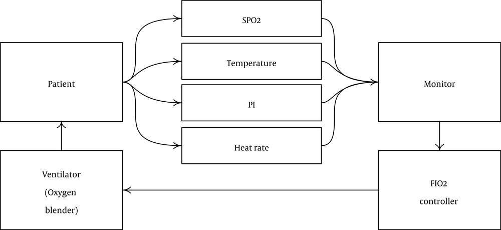General algorithm General algorithm