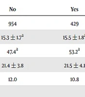 Sleep Debt Is Not Associated with Mental Health Among School-Age Adolescents: The Gravity of Short Sleep