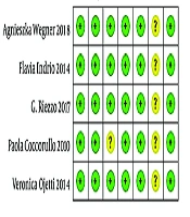 Effectiveness of a Probiotic for Functional Chronic Constipation: A Meta-analysis of Randomized Controlled Trials