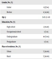 A Qualitative Study on the Psychological Needs of Hospitalized Newborns’ Parents During COVID-19 Outbreak in China