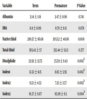The Relevant Relationship Between Umbilical Cord Blood Gas and Acid Base Analysis and Dynamic Thiol (Sh)/Disulphide (S-S) Balance in Neonatal Babies with Different Perinatal Risks and Newborn Diseases