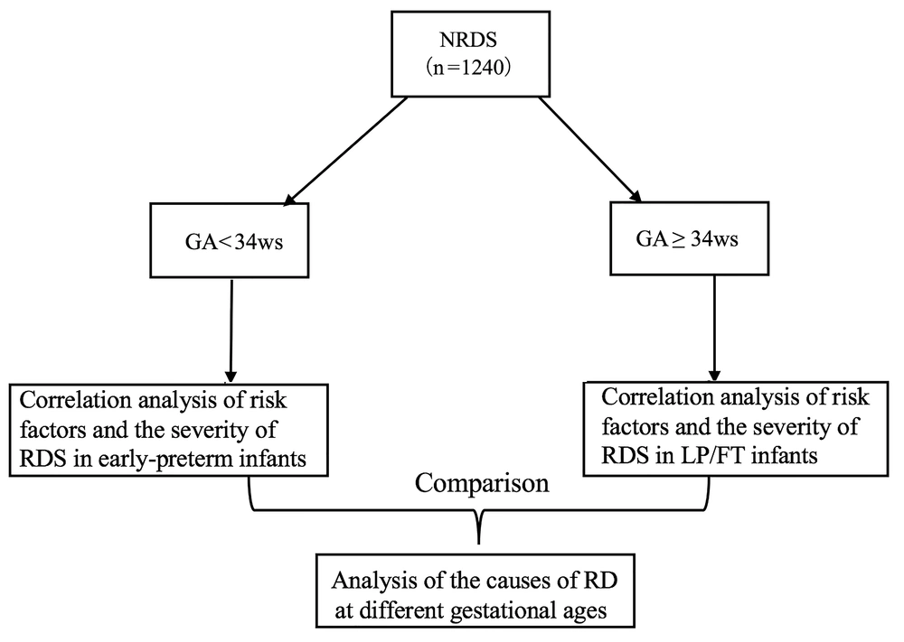 consolidated standards of reporting trials flow diagram of the secondary outcomes among the study participants consolidated standards of reporting trials flow diagram of the secondary outcomes among the study participants