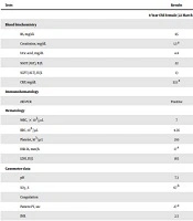 COVID-19 Mortality in Pediatrics