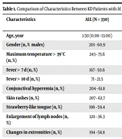 Association between Mycoplasma pneumoniae Infection and Coronary Artery Aneurysm in Children with Kawasaki Disease