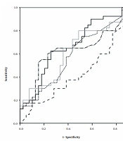 Using Vasoactive-Ventilation-Renal Score in Pediatric Heart Failure Cases as a Predictor of an Extended Intensive Care Unit Stay