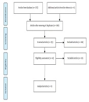 Cover image of the article: Characteristics and Efficacy of Play Therapy Interventions in Visually Impaired Children and Adolescents: A Systematic Review Study
