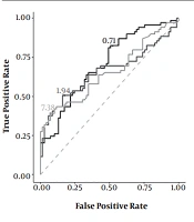 The Expression of CD64 and CD11b Neutrophils in Neonatal Necrotizing Enterocolitis