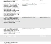 COVID-19 in Children and Neonates: A Comprehensive Review Article