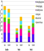 The Effect of Maternal Eating Habits and Diet Modulation on Infantile Gastroesophageal Reflux Disease Signs and Symptoms: A Randomized Clinical Trial