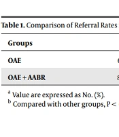 On the Correlation Between Examination Day and the Referral Rate of Secondary Hearing Screening Among Non-high-risk Newborns