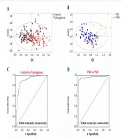 Analysis of Predictive Factors of Antibiotic Resistant Pseudomonas aeruginosa in Children with Acute Appendicitis