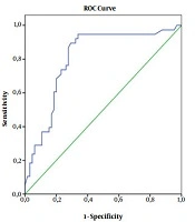 Aspirin Resistance in Children with Congenital Heart Disease and Its Relationship with Laboratory and Clinical Parameters