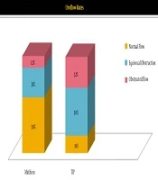 Comparing Mathieu and Tubularized Incised-Plate Urethroplasties for Repairing Distal Penile Hypospadias: A Single-Center Experience with Long-term Outcome