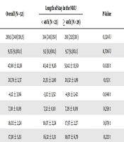 Prediction of the Course of Transient Tachypnea of the Newborn by Blood Laboratory Parameters at the Time of Admission
