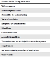 Cover image of the article: Medication Non-adherence Prevalence and Determinants in Children and Adolescents with Chronic Liver Diseases