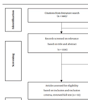 Prognostic Factors for Pediatric Acute Liver Failure: A Systematic Review and Meta-analysis of Prognostic Studies