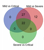Searching for Risk Factors and Establishing Predictive Models for Severe and Critical Hand-Foot-and-Mouth Disease