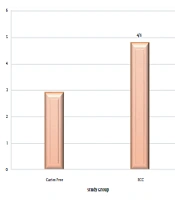 Salivary Malondialdehyde Level as a Lipid Peroxidation Marker in Early Childhood Caries
