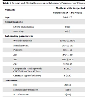 Maternal and Neonatal Complications of COVID-19: A Case-series Study