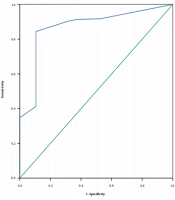The Role of Probiotics Prophylaxis Duration in Preventing Necrotizing Enterocolitis: A Single-Center Retrospective Study