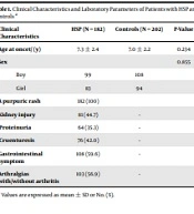 Lack of Association Between HMGB1 Gene Polymorphism and Risk of Henoch–Schönlein Purpura in Childhood