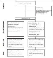 Comparison of Once-daily Versus Twice-daily Injection of Insulin Detemir in Children with Type 1 Diabetes Mellitus