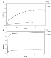 A New and Cost-Effective Approach to Risk Stratification for Children with Precursor B-Cell Acute Lymphoblastic Leukemia Based on Competing Outcomes