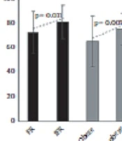 Heath-Related Quality of Life in Iranian Children with Nephrotic Syndrome