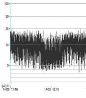 Sleep-Wake Cycle in Newborns with 28 - 32 Weeks of Gestation: A Comparative Study of Nasal Continuous Positive Airway Pressure and Nasal Intermittent Positive Pressure Ventilation
