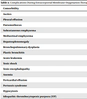 The Use of Extracorporeal Membrane Oxygenation in 16 Children with Acute Respiratory Distress Syndrome: A Retrospective Observational Study