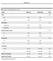 Comparison of Surfactant Administration Efficacy in the Treatment of Respiratory Distress Syndrome in Preterm Neonates: Aerosolization Versus INSURE