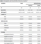 Does MALAT1 (NEAT2) Predict the Prognosis of Sepsis in Pediatric Patients?