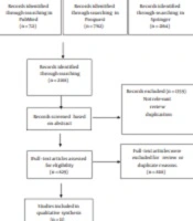 Effect of Curcumin on Experimental Models of Cystic Fibrosis: A Systematic Review
