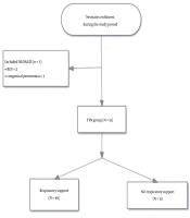 Lung Ultrasound Scores Predict the Respiratory Support Needs of Late Preterm and Term Neonates with Transient Tachypnea