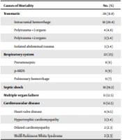 Evaluation of Critically Ill Paediatric Patients in the Adult ICU