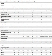 Evaluation of the Characteristics of Neonates Hospitalized with COVID-19 from July 2020 to August 2021