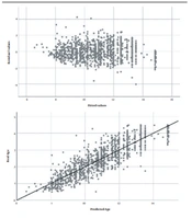 Comparison of Demirjian and Willems Methods in Estimating Dental Age and Modification of Willems Method for 7 - 15 Year Olds Iranian Population