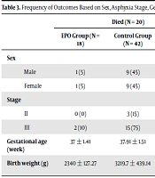 Effect of Erythropoietin on Short-term Prognosis of Newborns with Hypoxic-Ischemic Encephalopathy: A Clinical Trial
