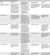 Pediatric Antinuclear Antibody Negative Full-House Nephropathy: A Clinical Conundrum