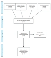 Iron Deficiency Anemia in Children with and Without Dental Caries: A Systematic Review and Meta-Analysis