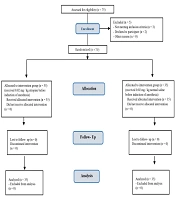 Effect of Atropine Administration Before Induction of Anesthesia on the Incidence of Delirium and Other Complications in a Post-anesthesia Care Unit (PACU) Among Children Undergoing Surgery: A Randomized, Placebo-Controlled Clinical Trial