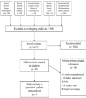 Effect of Pre-exchange Transfusion Albumin Infusion on Neonatal Hyperbilirubinemia: A Meta-analysis of Randomized Clinical Trials