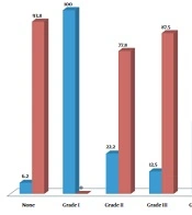 Concurrence of Vesicoureteral Reflux and Gastroesophageal Reflux Disease in Children