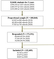 The Effects of Long-term Social Distancing on Sleep and Mood in Adolescents During the COVID-19 Pandemic