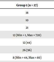 Preoperative Dexamethasone and β2 Agonist Administration to Children with Airway Foreign Bodies: Effects on Intraoperative Respiratory Complications